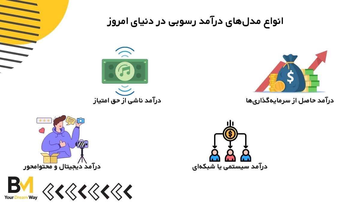 انواع مدل‌های درآمد رسوبی در دنیای امروز