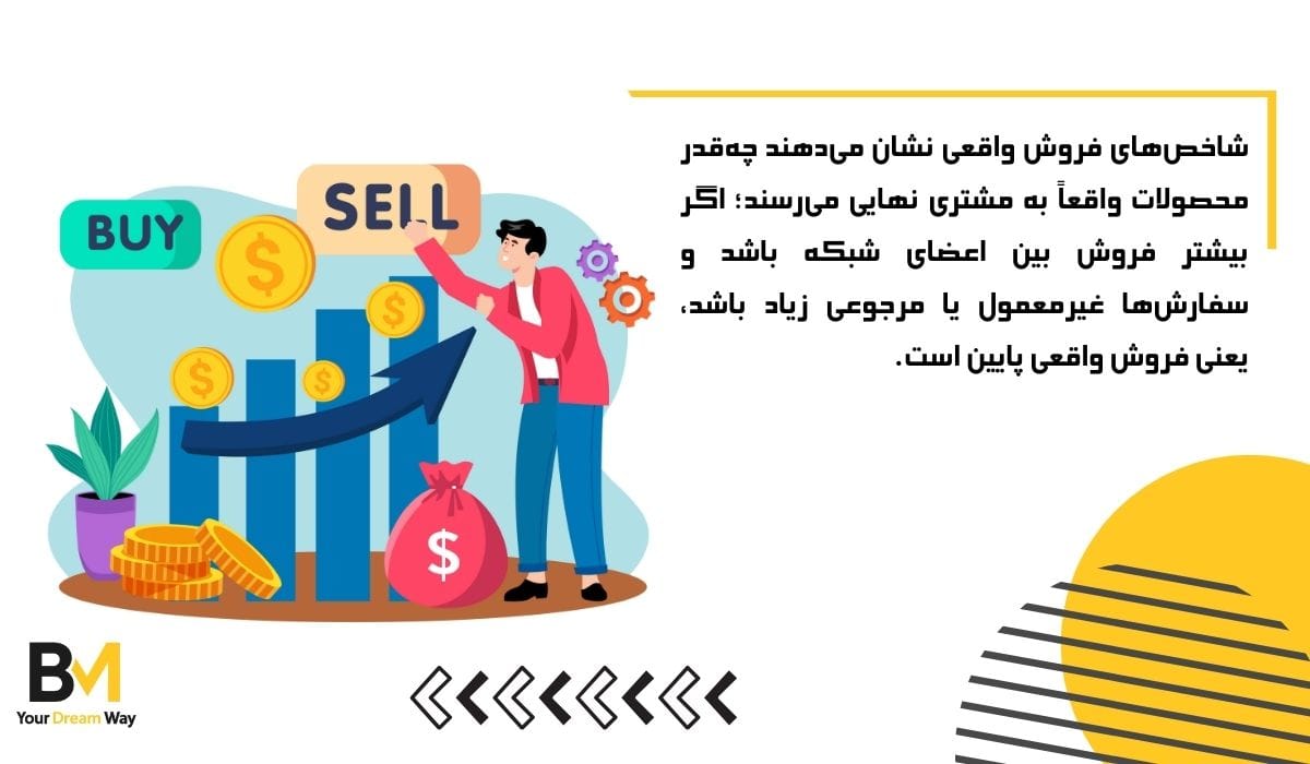شاخصهای فروش واقعی
