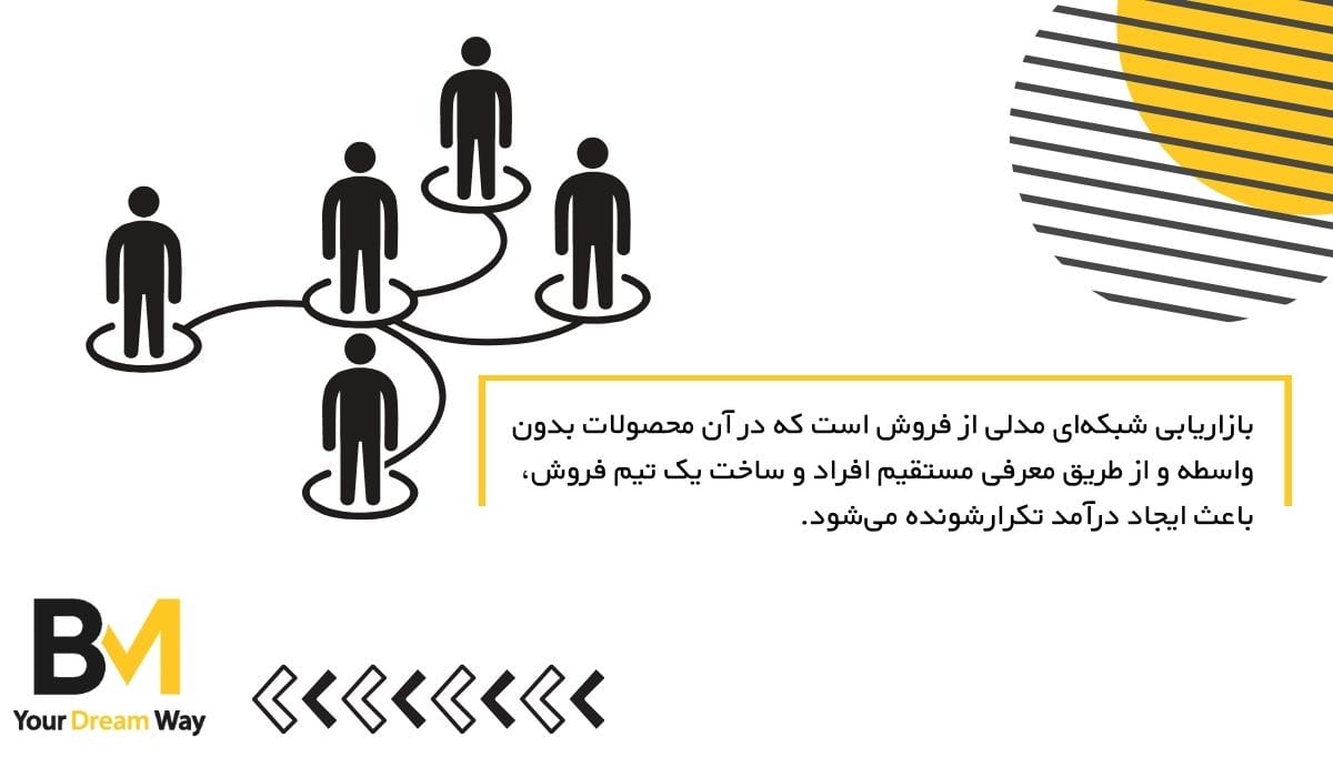 بازاریابی شبکهای