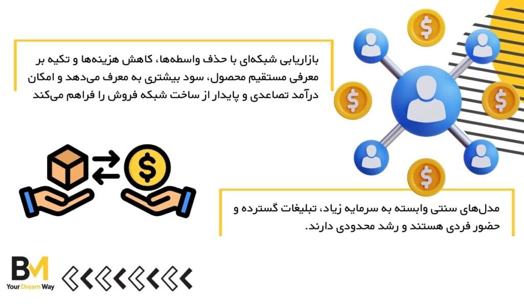 تفاوت بازاریابی شبکهای با مدلهای سنتی
