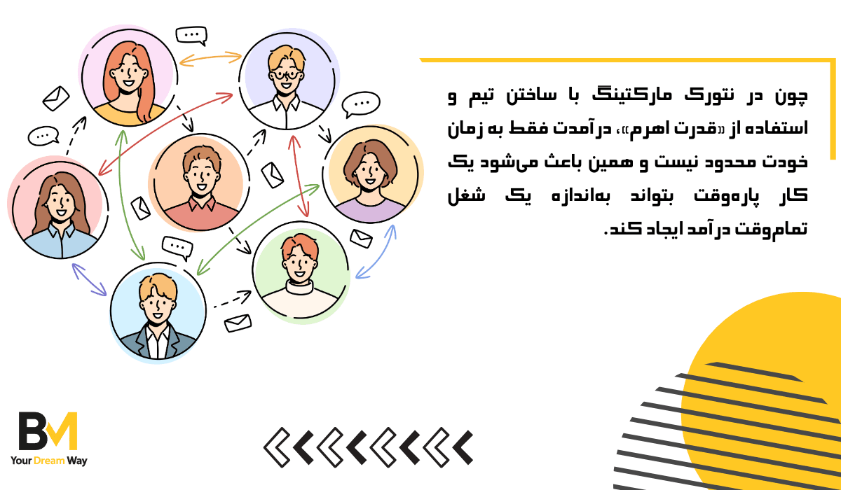نتورک مارکتینگ