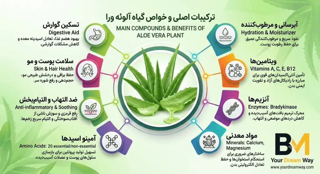 ترکیبات ارزشمند آلوئهورا